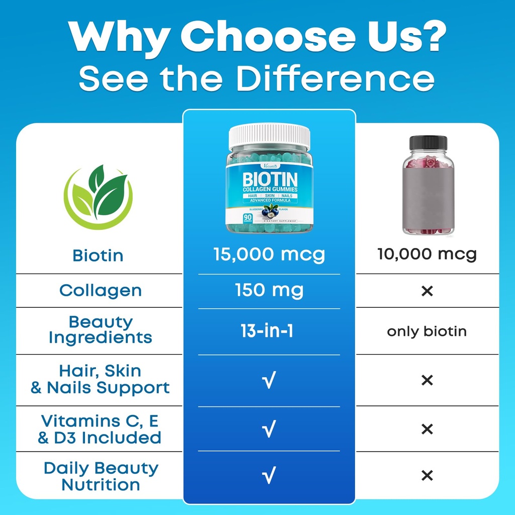 biotin-gummies-15-000-mcg-with-collagen--6.jpg