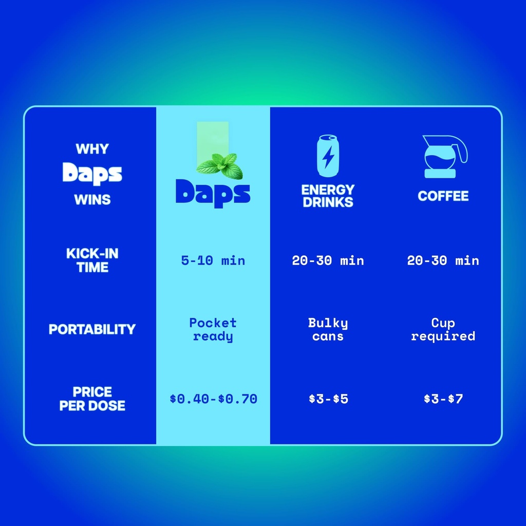 daps-mint-energy-strips-45mg-natural-caf-5.jpg