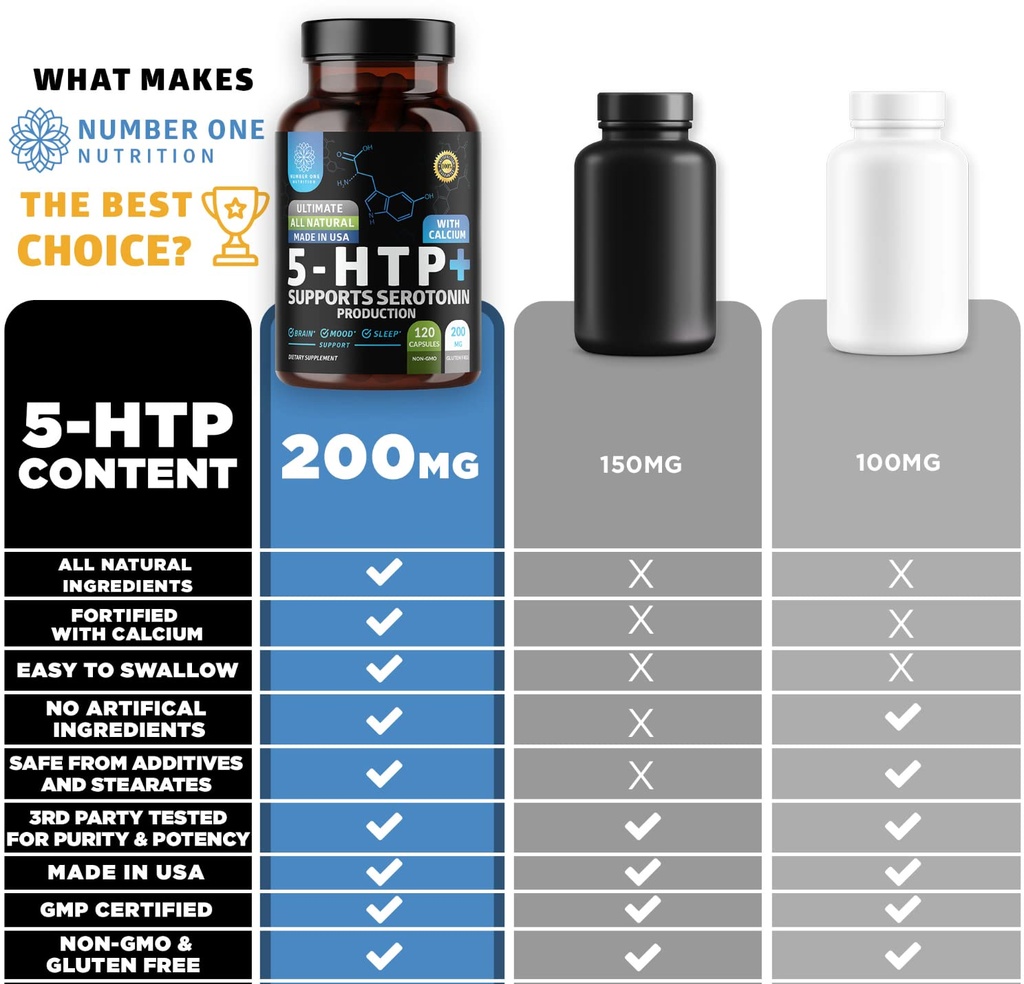 n1n-premium-5-htp-200mg-plus-calcium-mad-4.jpg