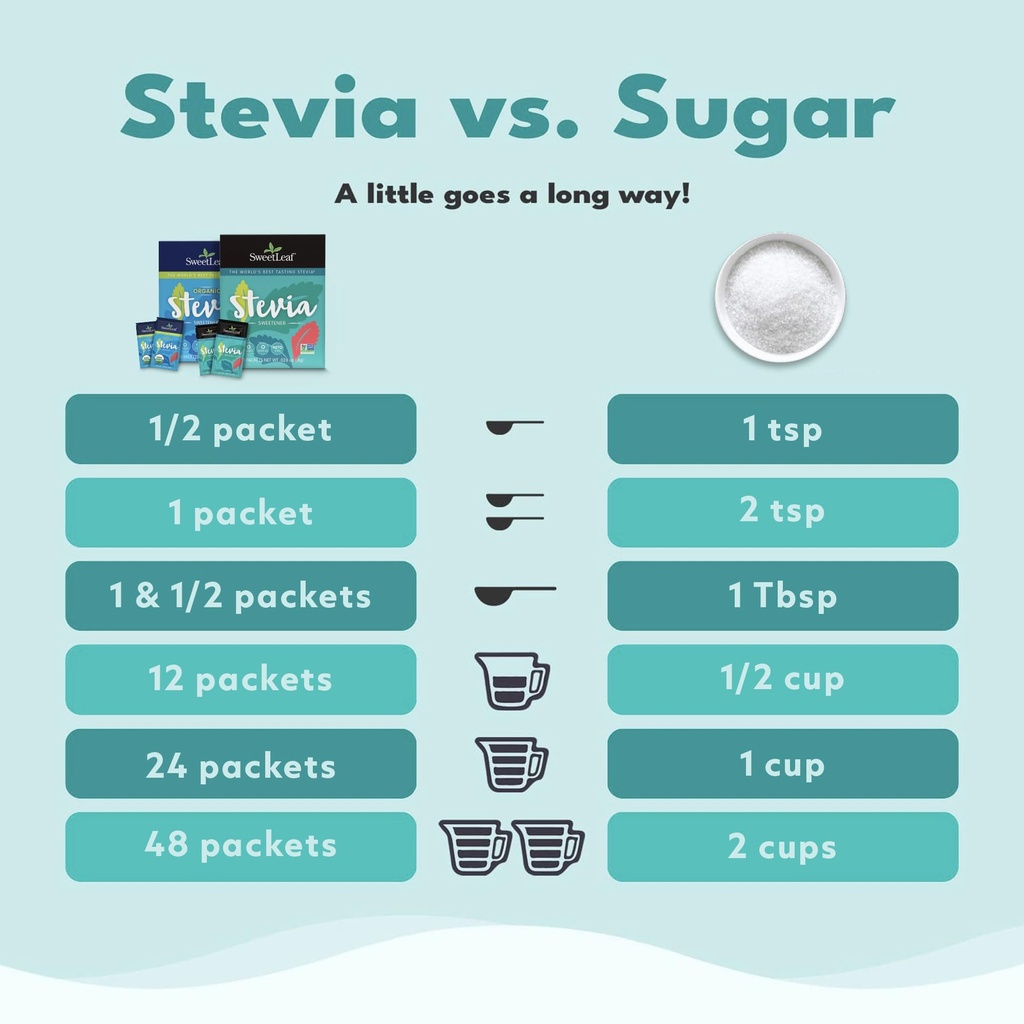 sweetleaf-organic-stevia-powder-packets--5.jpg