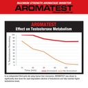 musclemeds-aromatest-testosterone-booste-4.jpg
