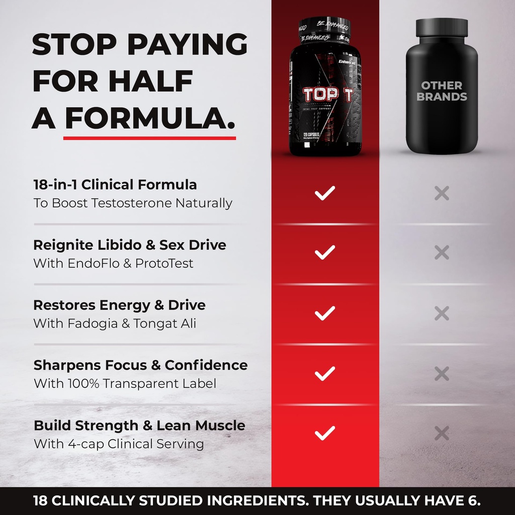 enhanced-labs-top-t-18-in-1-premium-test-3.jpg