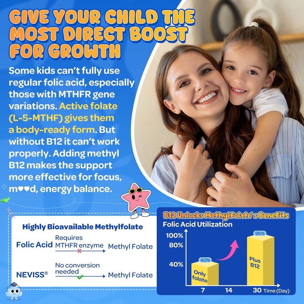 l-methylfolate-1000mcg-for-kids-teens-gu-3.jpg