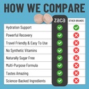zaca-recovery-chewable-supplement-hydrat-5.jpg