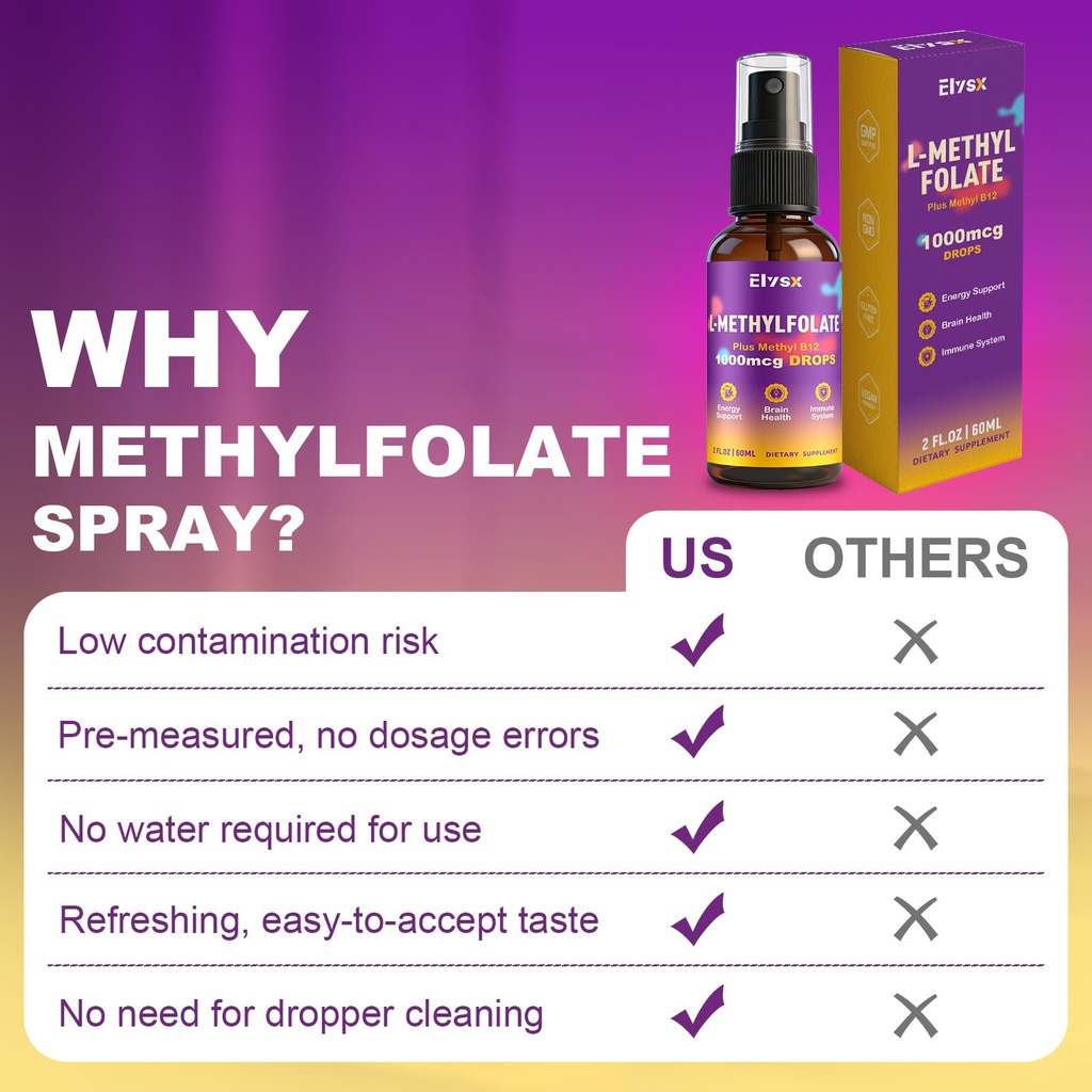 liquid-methylfolate-b12-spray-methylated-5.jpg