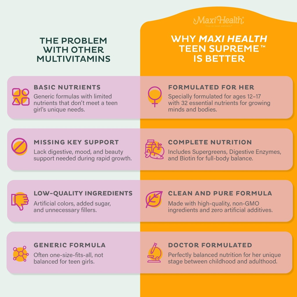 maxi-health-teen-vitamins-for-girls-12-1-4.jpg