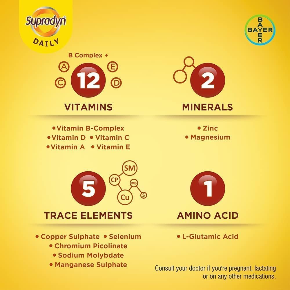Supradyn Daily Multivitamin Tablets (150 Tablets) για Άνδρες & Γυναίκες με Ουσιαστικό Ψευδάργυρο, 12 Βιταμίνες, 5 Στοιχεία Ίχνη για Καθημερινή Ανοσία & Ενέργεια