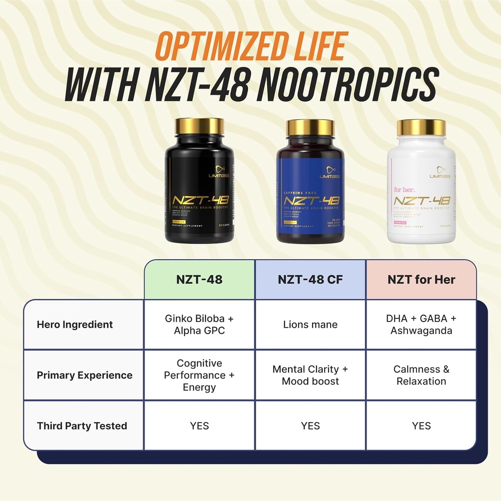 Nootropic Premium Brain Booster - Συμπλήρωμα εγκεφάλου για Μνήμη + Εστίαση + Φυσική Ενέργεια - Καφεΐνη, Φωσφατιδυλσερίνη, Βιταμίνες B6 B12-5ct Κάψουλες - Travel Pack