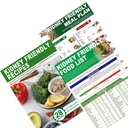 Set of 3 Kidney Friendly Food List Chart, Renal Diet Meal Plan & CKD Stage 3 Food Chart with Recipes, Potassium Rich Foods Chart, Kidney Safe Food Chart & Dialysis Accessories for Seniors