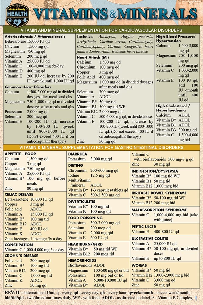 Vitamins & Minerals (Pocket-Sized Edition - 4x6 inches): a QuickStudy Laminated Reference Guide