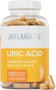 Καθαρίστε το ουρικό οξύ – Premium Uric Acid Flush με ταρτάρ Cherry, Turmeric & Celery Seed for Joint & Uric Acid Support – Joint Supplements for Men & Women – 120 Κάψουλες