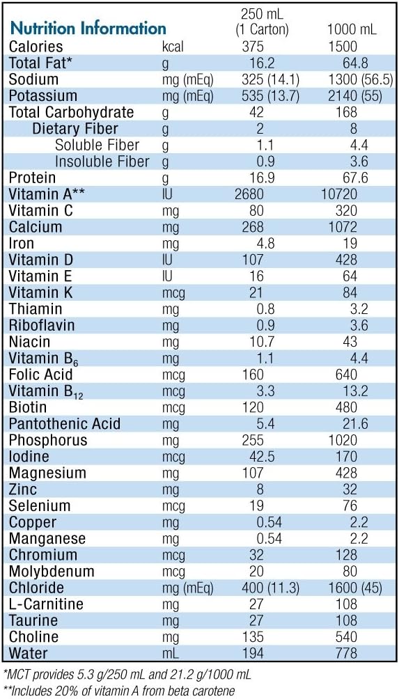 Isosource 1.5 Cal με Fiber Unflavored 250ml 18 συσκευασία