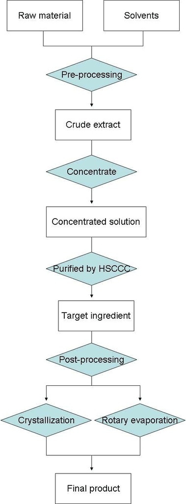 Medical Grade Ox Gallbladder Powder, Ox Bile Powder, 40-45%, 35.3 Oz.