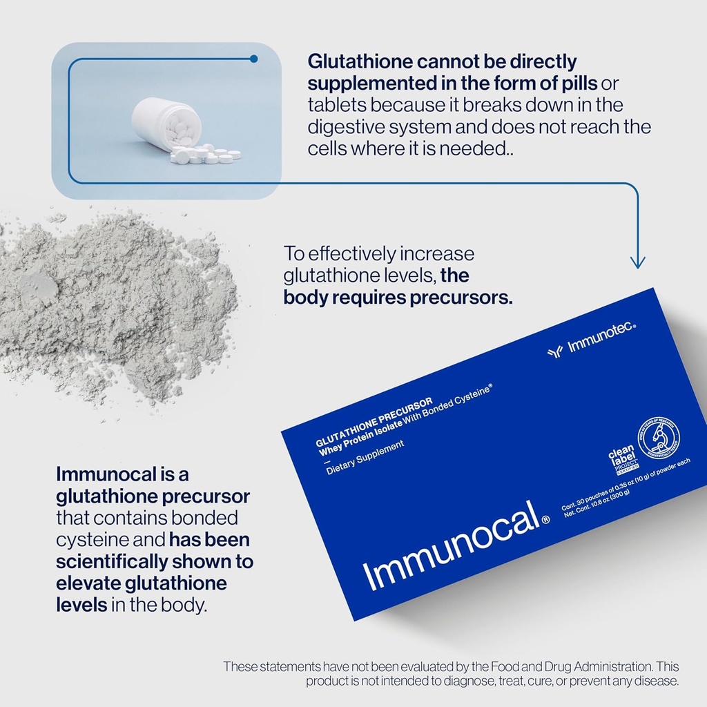 Ανοσοκοιλιακό συμπλήρωμα συσκευασίας 2 – 1 Κανονική και 1 Platinum – Whey Protein Isolate και Glutathion Precursor – 30 Σερβιέτες