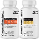 CandEase & Complete Detox Pills 