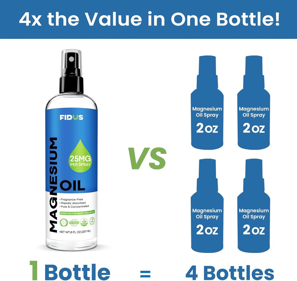 Fidus 100% Pure Magnesium Oil Spray - Big 8 fl oz Τοπικό Χλωριούχο Μαγνήσιο για τα πόδια, Βιολογικό Φυσικό Μαγνήσιο Spray από την Αρχαία Zechstein Επτά Ορυκτά Seabed