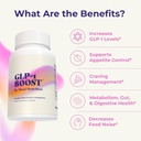 GLP-1 Boost Supplement for Women and Men – Hunger & Metabolism Support with Eriomin, Berberine & Capsaicin – Expert-Formulated to Support GLP1 Naturally – 1 Capsule Before Meals (90 Capsules)