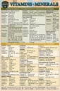 Vitamins & Minerals (Pocket-Sized Edition - 4x6 inches): a QuickStudy Laminated Reference Guide